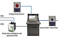 BNWAS (Bridge Navigational Watch Alarm System)