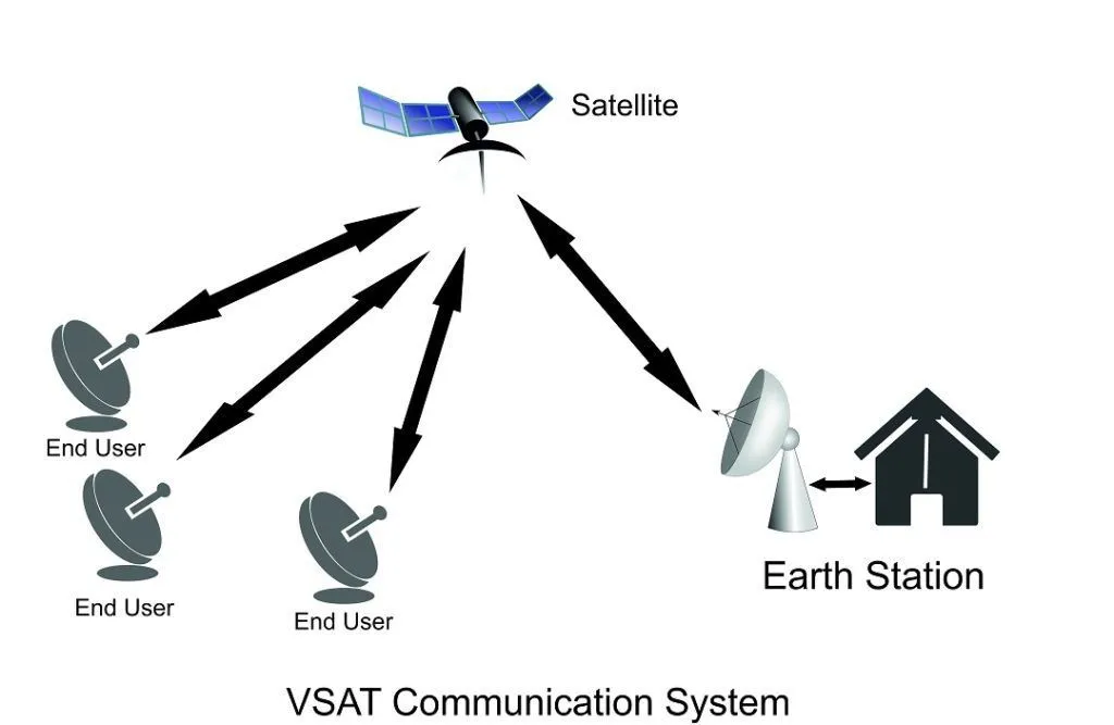 VSAT