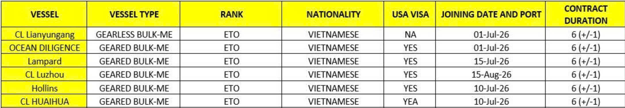 Tuyển dụng ETO tàu bulk
